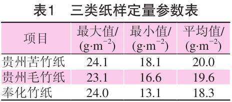 毛竹紙、苦竹紙、棠云紙定量參數表